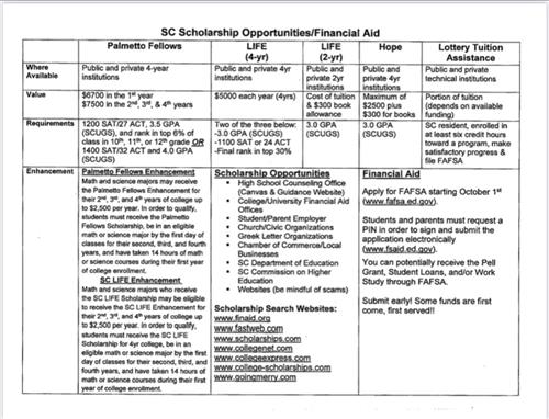SC Scholarship Opportunities